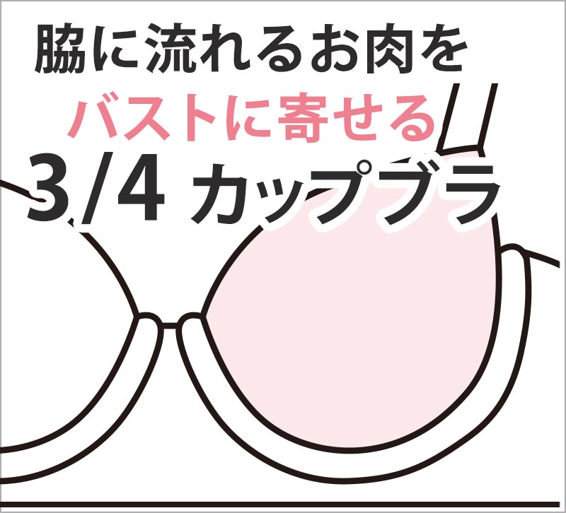 3/4カップ